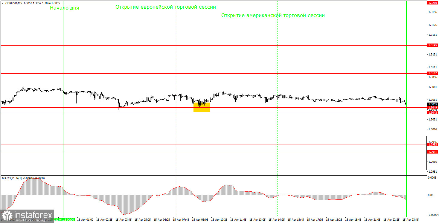Как торговать валютную пару GBP/USD 18 апреля? Простые советы и разбор сделок для новичков. 