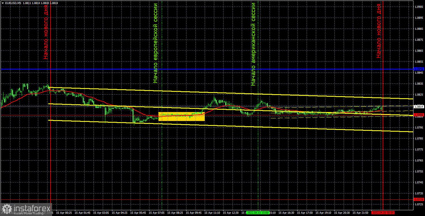 Прогноз и торговые сигналы по EUR/USD на 18 апреля. Отчет COT. Детальный разбор движения пары и торговых сделок. Тотальный флэт в пятницу. А что в понедельник?