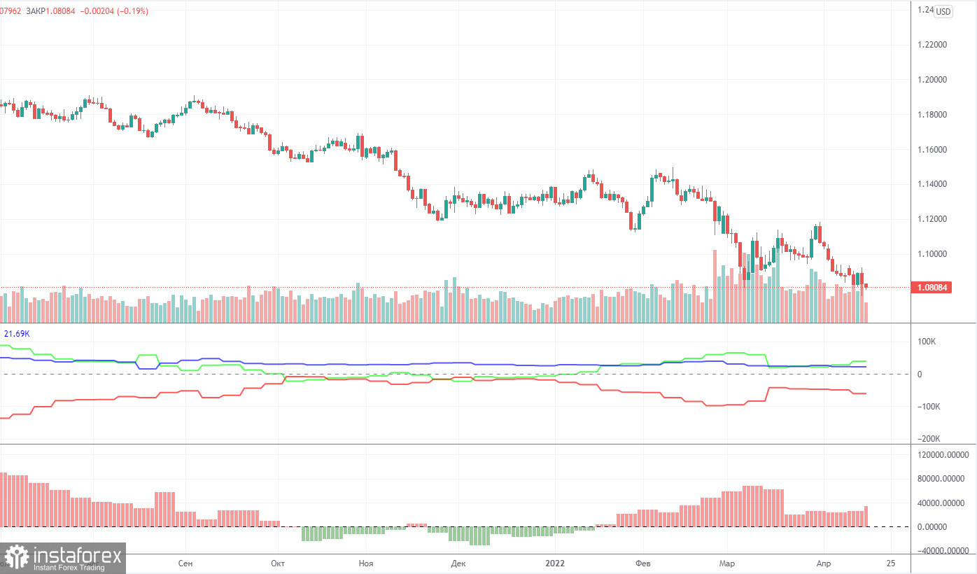 Прогноз и торговые сигналы по EUR/USD на 18 апреля. Отчет COT. Детальный разбор движения пары и торговых сделок. Тотальный флэт в пятницу. А что в понедельник?