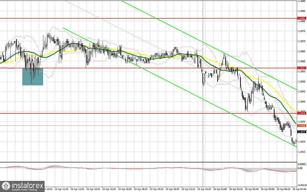 GBP/USD: план на европейскую сессию 18 апреля. Commitment of Traders COT-отчеты (разбор вчерашних сделок). Фунт продолжают продавать