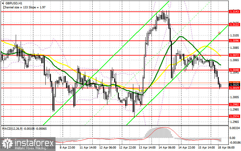 GBP/USD: план на европейскую сессию 18 апреля. Commitment of Traders COT-отчеты (разбор вчерашних сделок). Фунт продолжают продавать