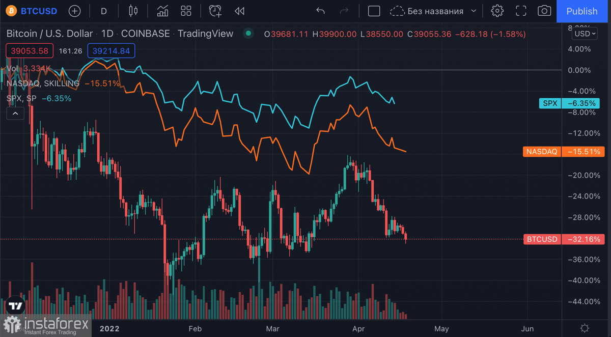 Мир приближается к апофеозу стагфляции USD: что ждёт криптовалюты?