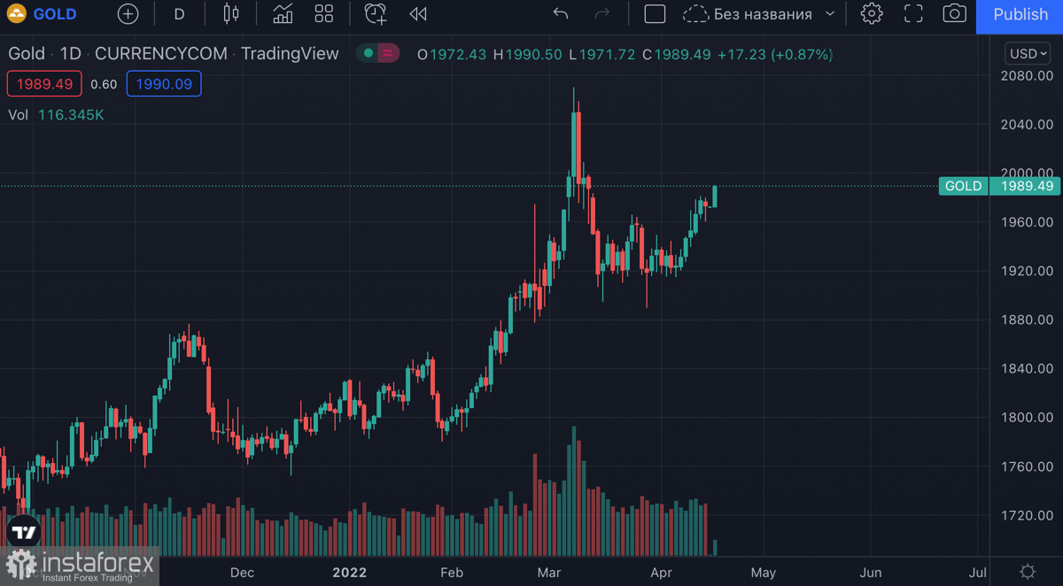 Мир приближается к апофеозу стагфляции USD: что ждёт криптовалюты?