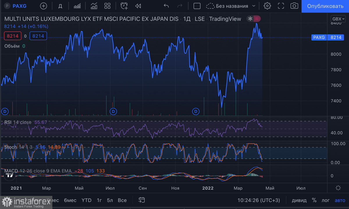 Мир приближается к апофеозу стагфляции USD: что ждёт криптовалюты?