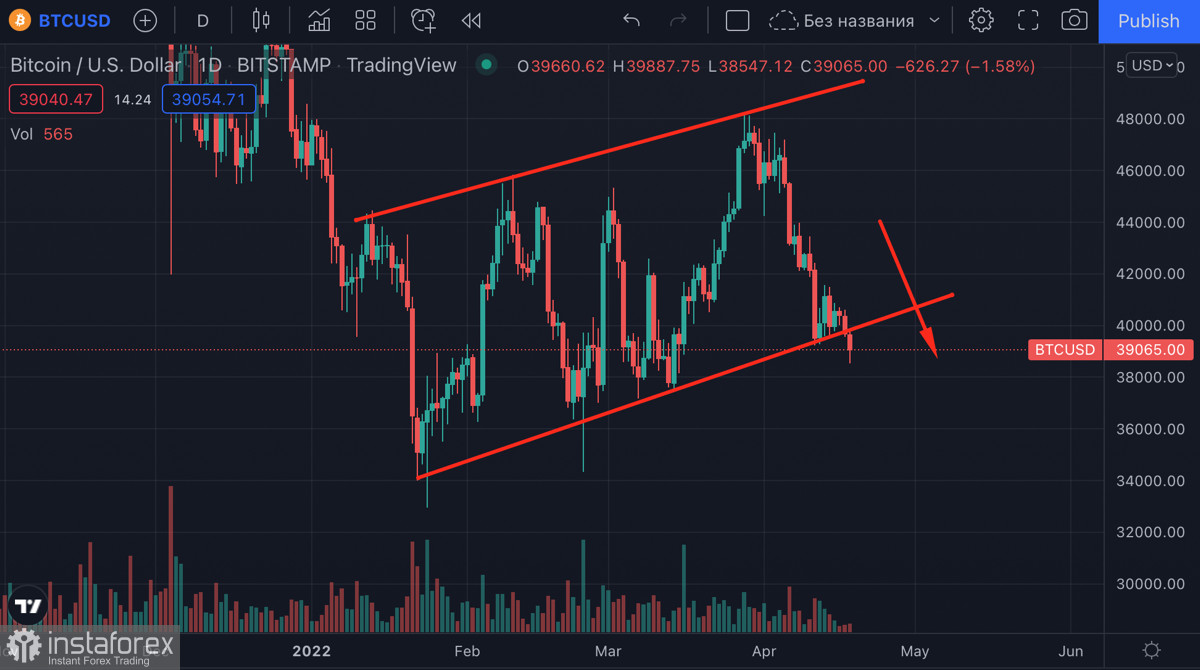 Мир приближается к апофеозу стагфляции USD: что ждёт криптовалюты?