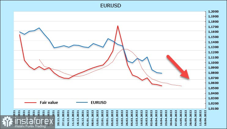 Фунт и евро испытывают проблемы, угроза стагфляции всё ближе. Обзор USD, EUR, GBP