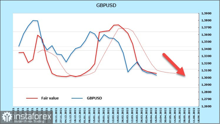 Фунт и евро испытывают проблемы, угроза стагфляции всё ближе. Обзор USD, EUR, GBP
