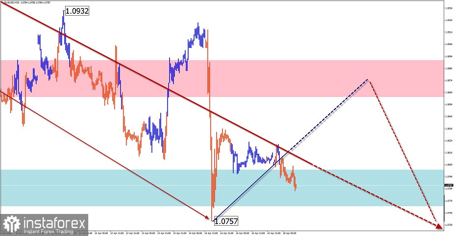 Упрощенный волновой анализ и прогноз EUR/USD, USD/JPY, GBP/JPY, GOLD на 18 апреля