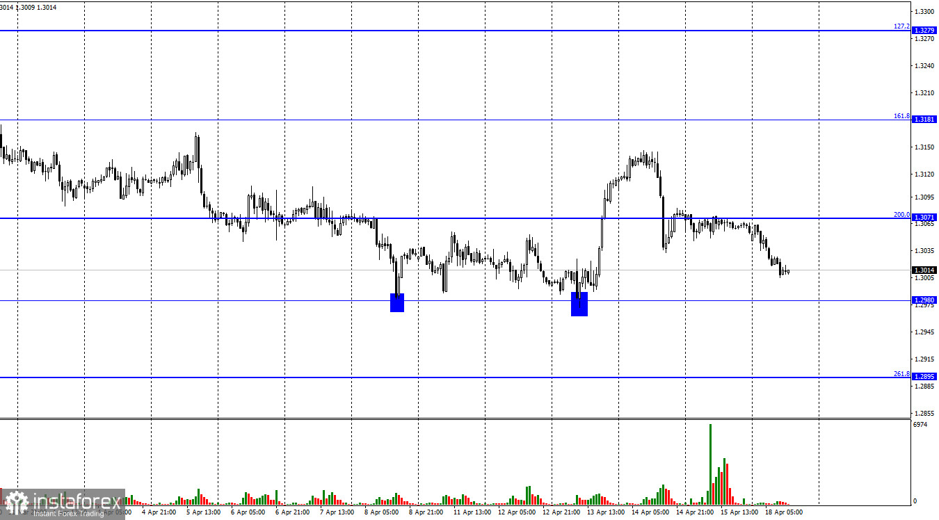 GBP/USD. 18 апреля. Британец недолго радовался росту. Он вновь приближается к 1,2980