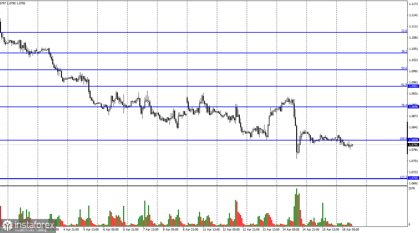 EUR/USD. 18 апреля. Геополитика вновь давит на евровалюту!