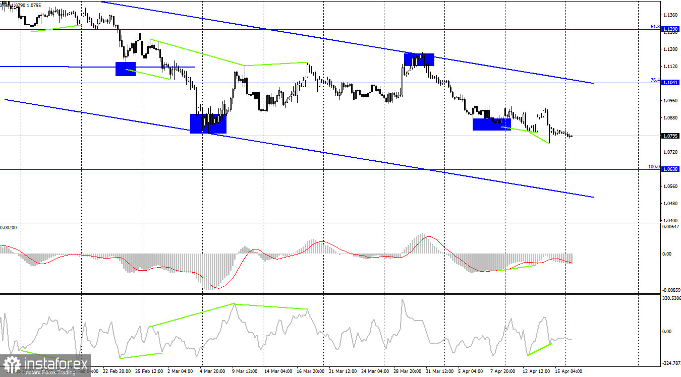 EUR/USD. 18 апреля. Геополитика вновь давит на евровалюту!