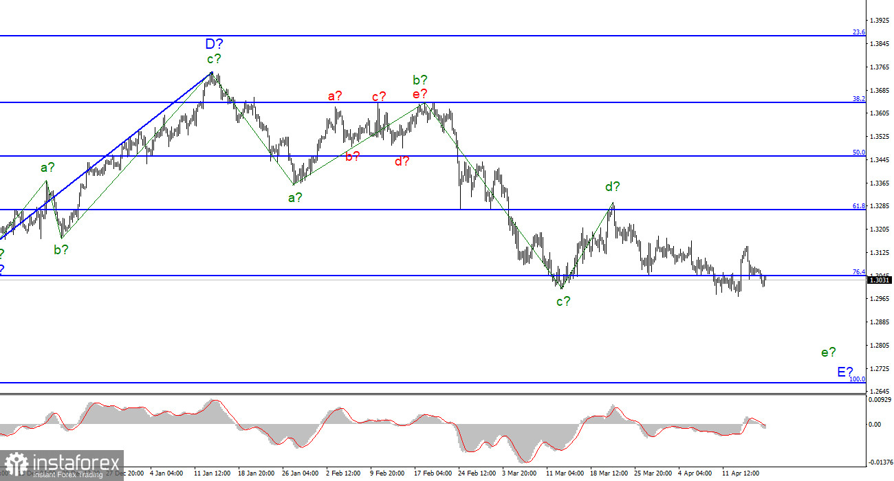 GBP/USD analysis on April 18. The UK will continue to provide any assistance to Ukraine