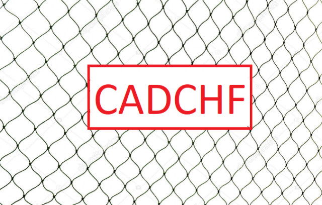 Tips trading untuk CAD/CHF 