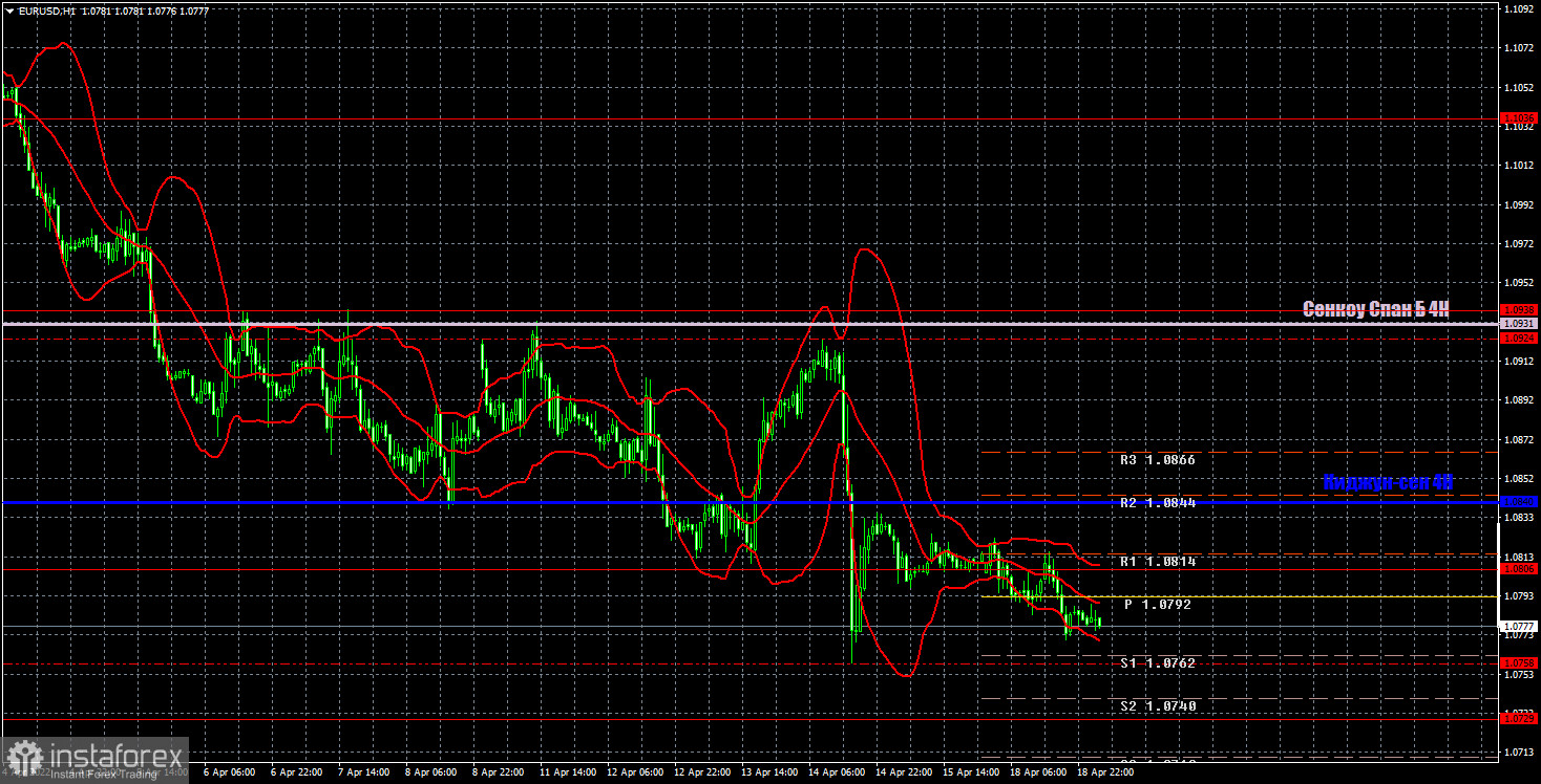 Pronóstico del par EUR/USD y señales de operaciones para el 19 de abril. Informe COT. Análisis detallado de los movimientos y operaciones del par. El euro vuelve a...