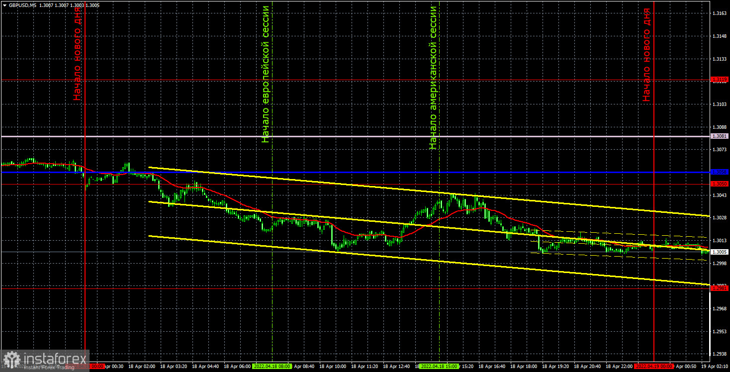 Pronóstico del par GBP/USD y señales de operaciones para el 19 de abril. Informe COT. Análisis detallado de los movimientos y operaciones del par. Poco a poco, la...