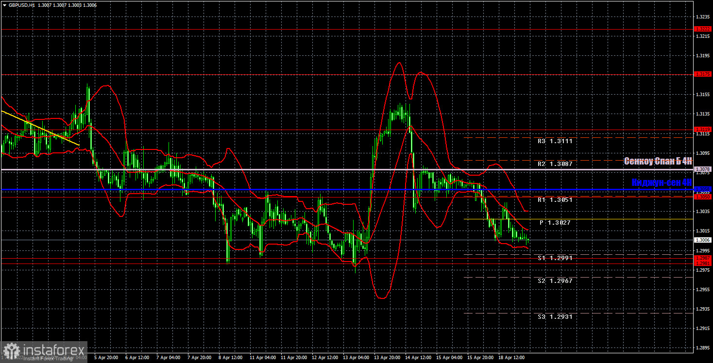 Pronóstico del par GBP/USD y señales de operaciones para el 19 de abril. Informe COT. Análisis detallado de los movimientos y operaciones del par. Poco a poco, la...