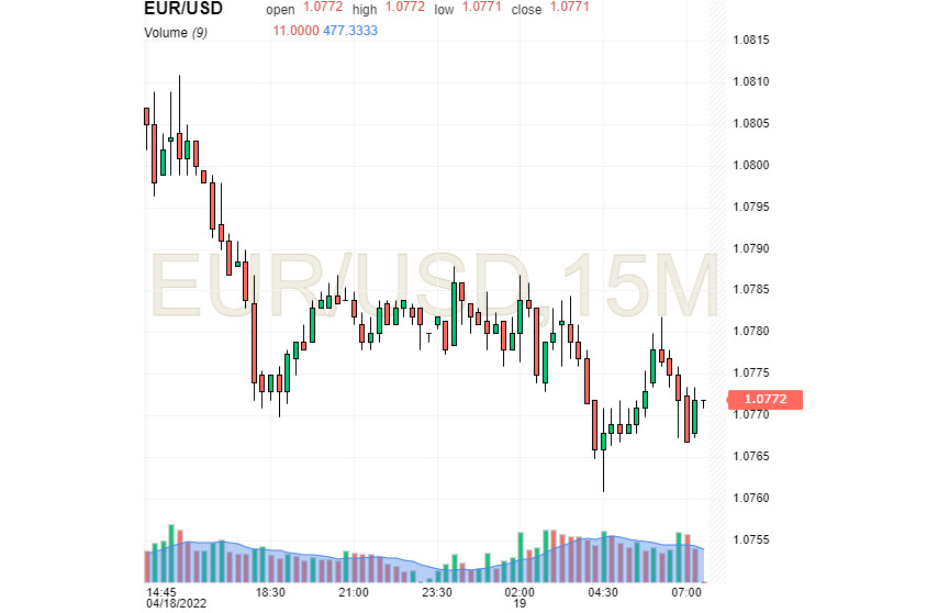  "La agresiva" Fed apuesta por el dólar y el blando BCE se aparta del euro