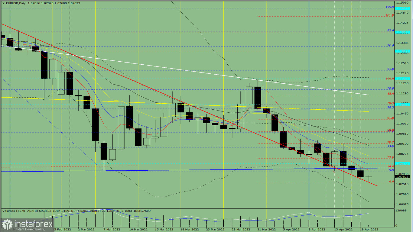 Analisi degli indicatori. Revisione giornaliera per la coppia di valute EUR/USD del 19 aprile 2022 