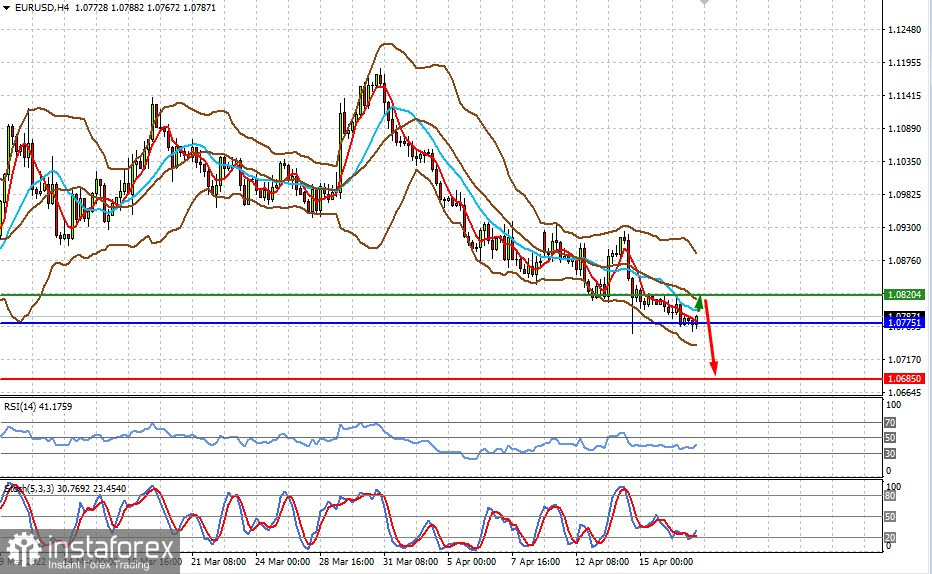 Технический обзор: EURUSD (есть вероятность ограниченного роста пары с дальнейшим возобновлением падения)