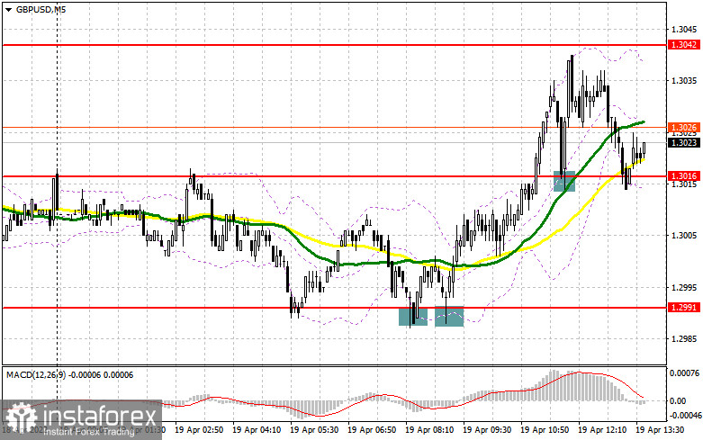 GBP/USD: план на американскую сессию 19 апреля (разбор утренних сделок). Отличные сигналы на покупку фунта в первой половине дня