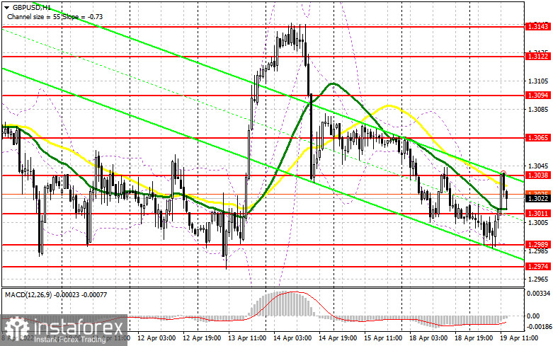 GBP/USD: план на американскую сессию 19 апреля (разбор утренних сделок). Отличные сигналы на покупку фунта в первой половине дня