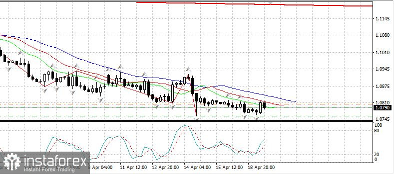 EURUSD пытается повернуть наверх. Первые новости с Восточного конфликта