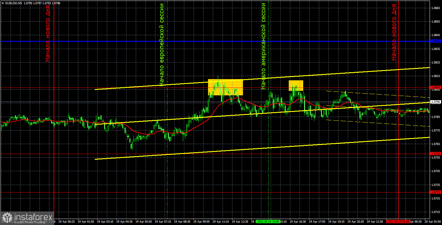 Pronóstico del par EUR/USD y señales de operaciones para el 20 de abril. Informe COT. Análisis detallado de los movimientos y operaciones del par. La moneda euro sigue...