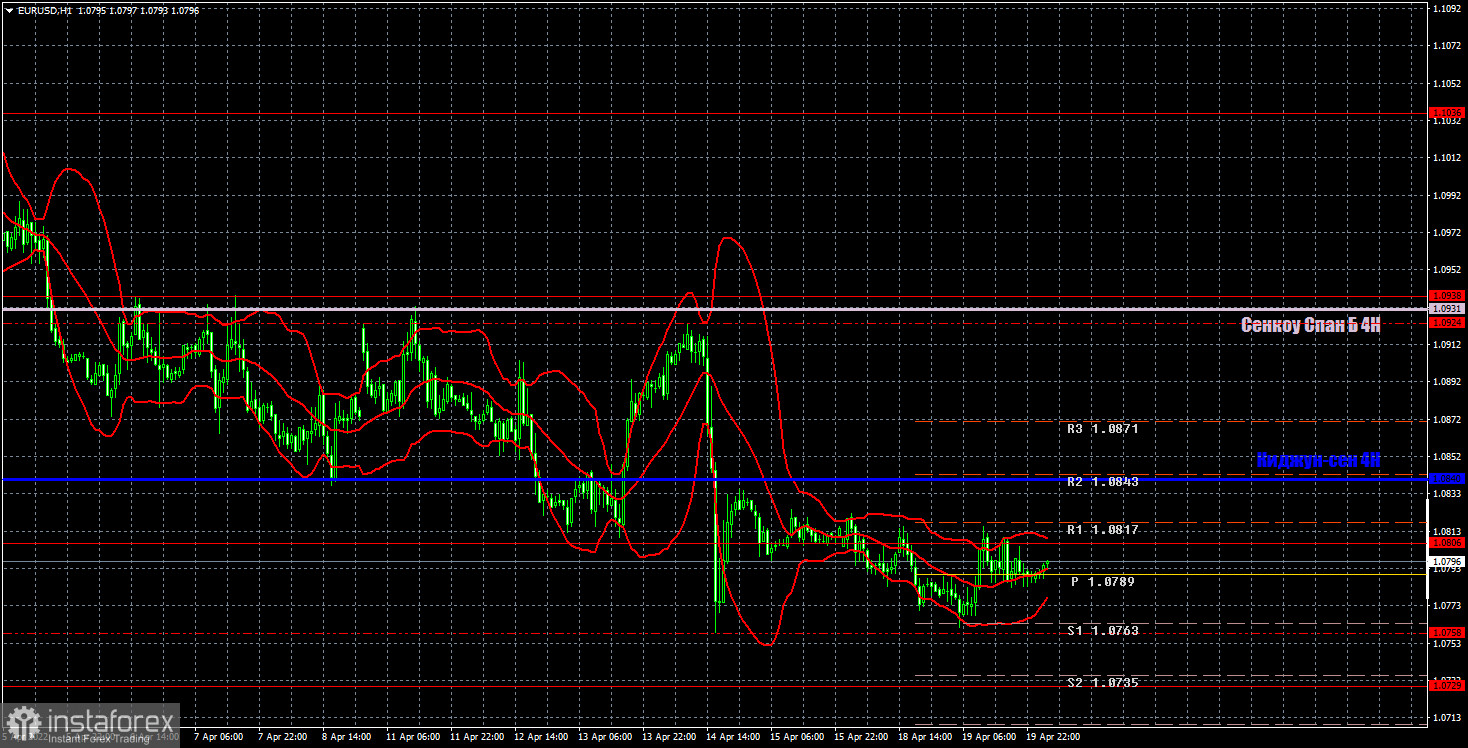 Pronóstico del par EUR/USD y señales de operaciones para el 20 de abril. Informe COT. Análisis detallado de los movimientos y operaciones del par. La moneda euro sigue...