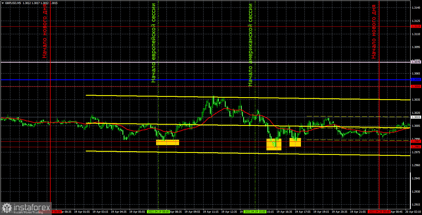 Pronóstico del par GBP/USD y señales de trading para el 20 de abril. Informe COT. Análisis detallado de los movimientos y operaciones del par. La libra esterlina vuelve...