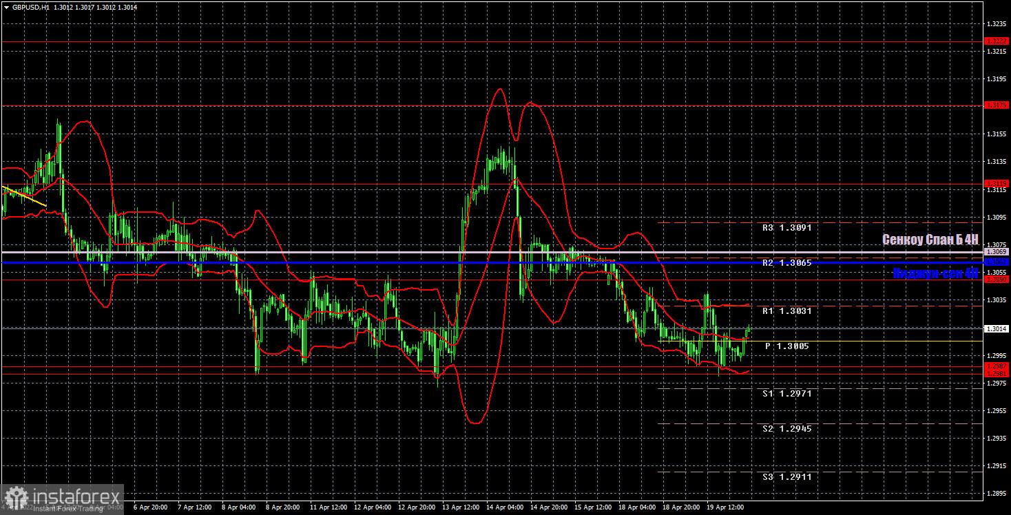 Pronóstico del par GBP/USD y señales de trading para el 20 de abril. Informe COT. Análisis detallado de los movimientos y operaciones del par. La libra esterlina vuelve...