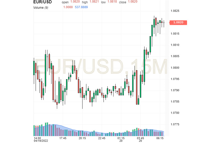  EUR/USD: der Euro hat einen Absturz vermieden und der starke Dollar bleibt in seinen Positionen