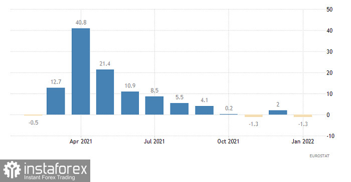  Ultime previsioni per EUR/USD il 20 aprile 2022