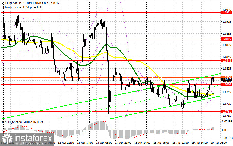 EUR/USD: план на европейскую сессию 20 апреля. Commitment of Traders COT-отчеты (разбор вчерашних сделок). Евро застрял в канале, сохраняя перспективу роста к 1.0848