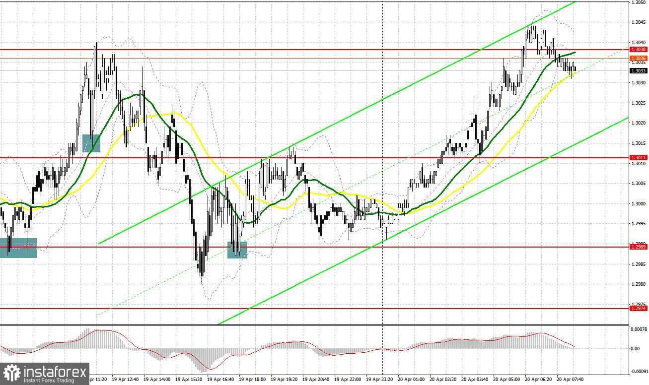 GBP/USD: план на европейскую сессию 20 апреля. Commitment of Traders COT-отчеты (разбор вчерашних сделок). Фунт очень сильно кидает из стороны в сторону, но победитель очевиден