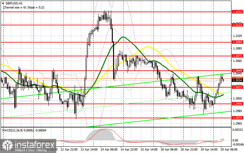 GBP/USD: план на европейскую сессию 20 апреля. Commitment of Traders COT-отчеты (разбор вчерашних сделок). Фунт очень сильно кидает из стороны в сторону, но победитель очевиден