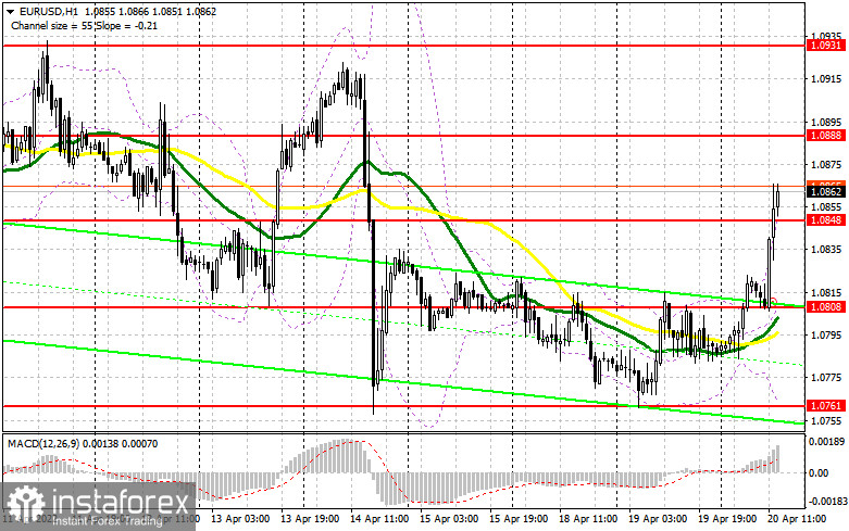 EUR/USD: план на американскую сессию 20 апреля (разбор утренних сделок). Евро продолжил восстанавливать позиции против доллара