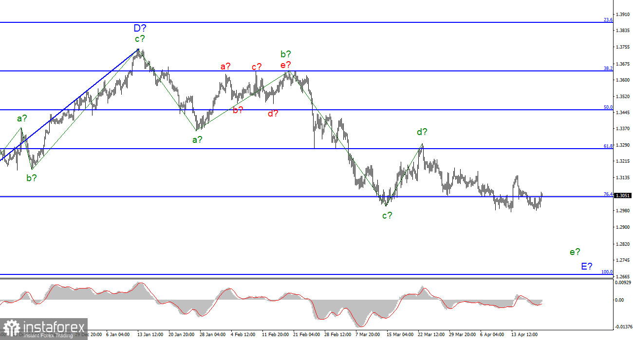 Анализ GBP/USD. 20 апреля. Британец немного воспрял духом на новости о возобновлении переговоров между Россией и Украиной