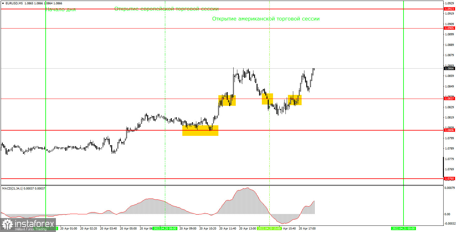 Как торговать валютную пару EUR/USD 21 апреля? Простые советы и разбор сделок для новичков