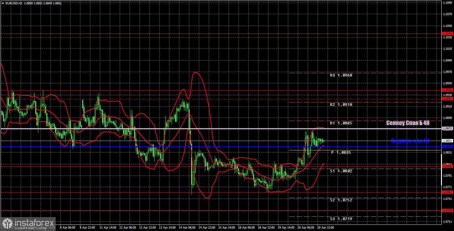 Прогноз и торговые сигналы по EUR/USD на 21 апреля. Отчет COT. Детальный разбор движения пары и торговых сделок. Евровалюта с горем пополам начала корректироваться. 