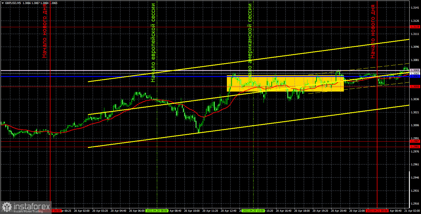 Прогноз и торговые сигналы по GBP/USD на 21 апреля. Отчет COT. Детальный разбор движения пары и торговых сделок. Медведи в третий раз не смогли взять уровень 1,2981.