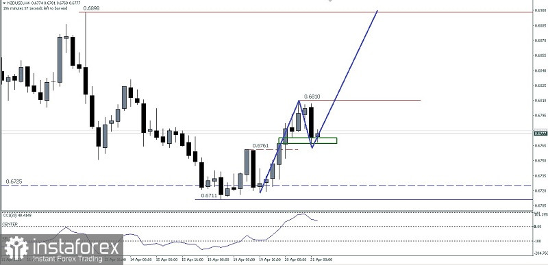 Analisa Teknikal Pergerakan Harga Intraday Pasangan Mata Uang Komoditi NZD/USD Kamis 21 April 2022.