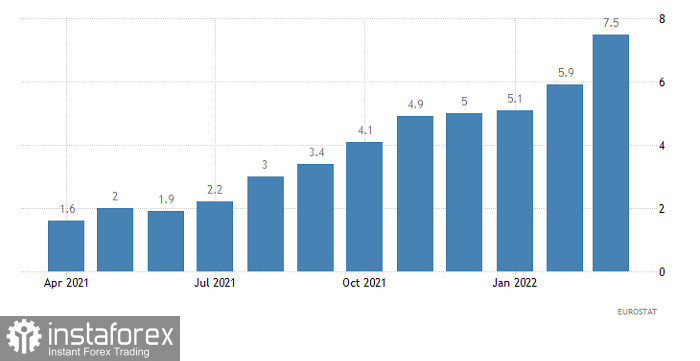 Handelsplan für EUR/USD und GBP/USD am 21.04.2022