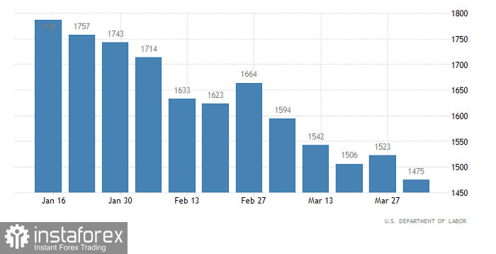 Handelsplan für EUR/USD und GBP/USD am 21.04.2022