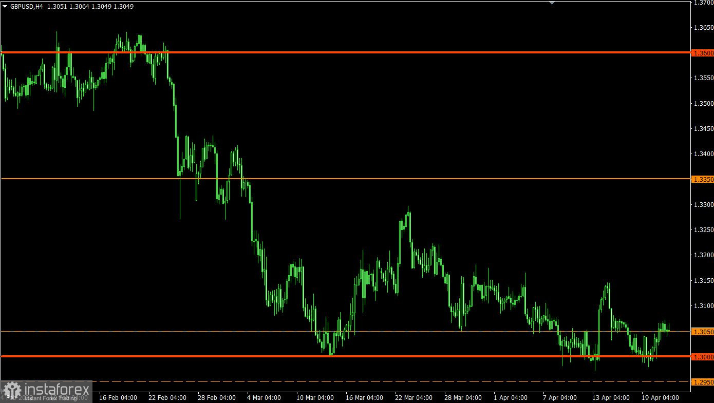 Handelsplan für EUR/USD und GBP/USD am 21.04.2022