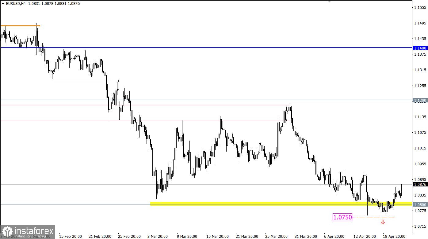 Учимся и анализируем, торговый план для начинающих трейдеров EURUSD и GBPUSD 21.04.22