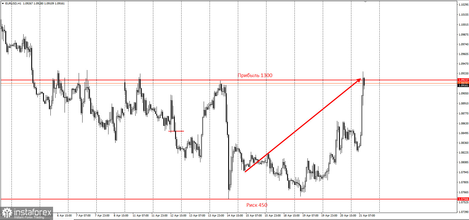 EURUSD - забирайте деньги! 