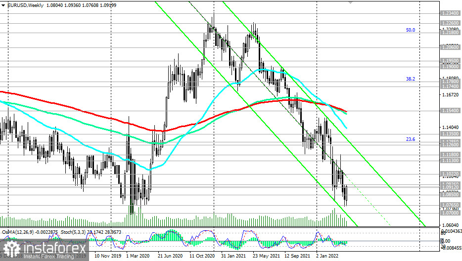 Курс валют на форекс на 16.03 22. Курс евро на сегодня график. EUR USD Technical Analysis. График курса евро за 2022. Нормы Euro на графике.