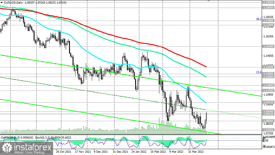 Доллар Цена Сегодня Онлайн Форекс