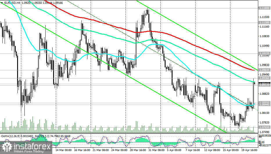 EUR/USD: технический анализ и торговые рекомендации на 21.04.2022