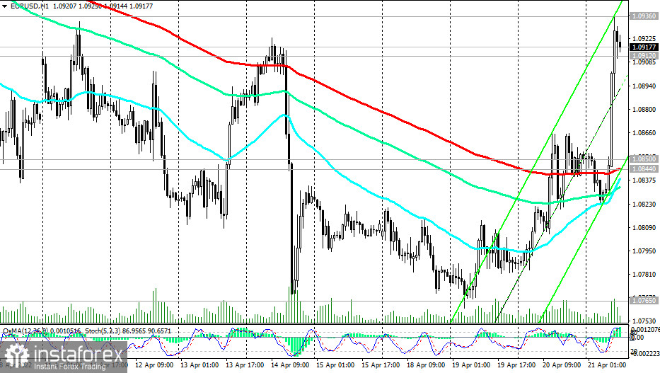 EUR/USD: технический анализ и торговые рекомендации на 21.04.2022